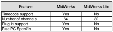 MidiWorks Versionen